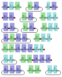 Example for DCJ genome comparison
