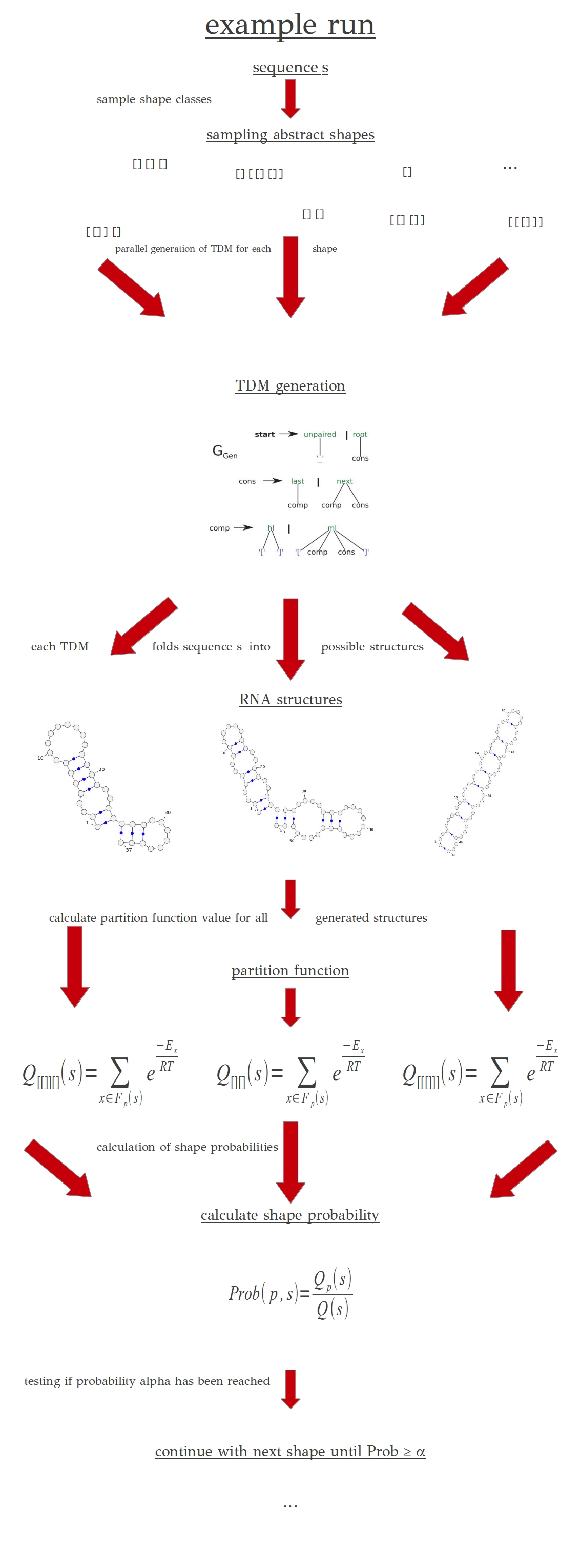 Illustration of an example run.