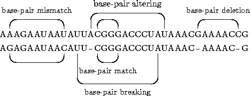 Structural edit operations